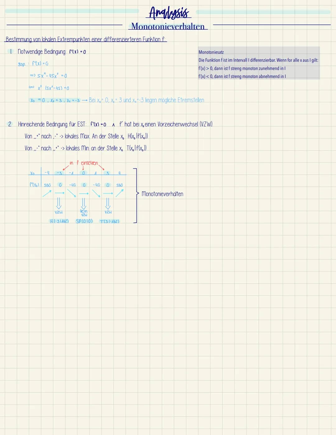 EF Mathe GK1
Mathe ZK
~ Funktionen und Analysis
- Potenz- und Exponentialfunktionen
- Ableitungen und Extrempunkte
- Nullstellen
- Ganzratio