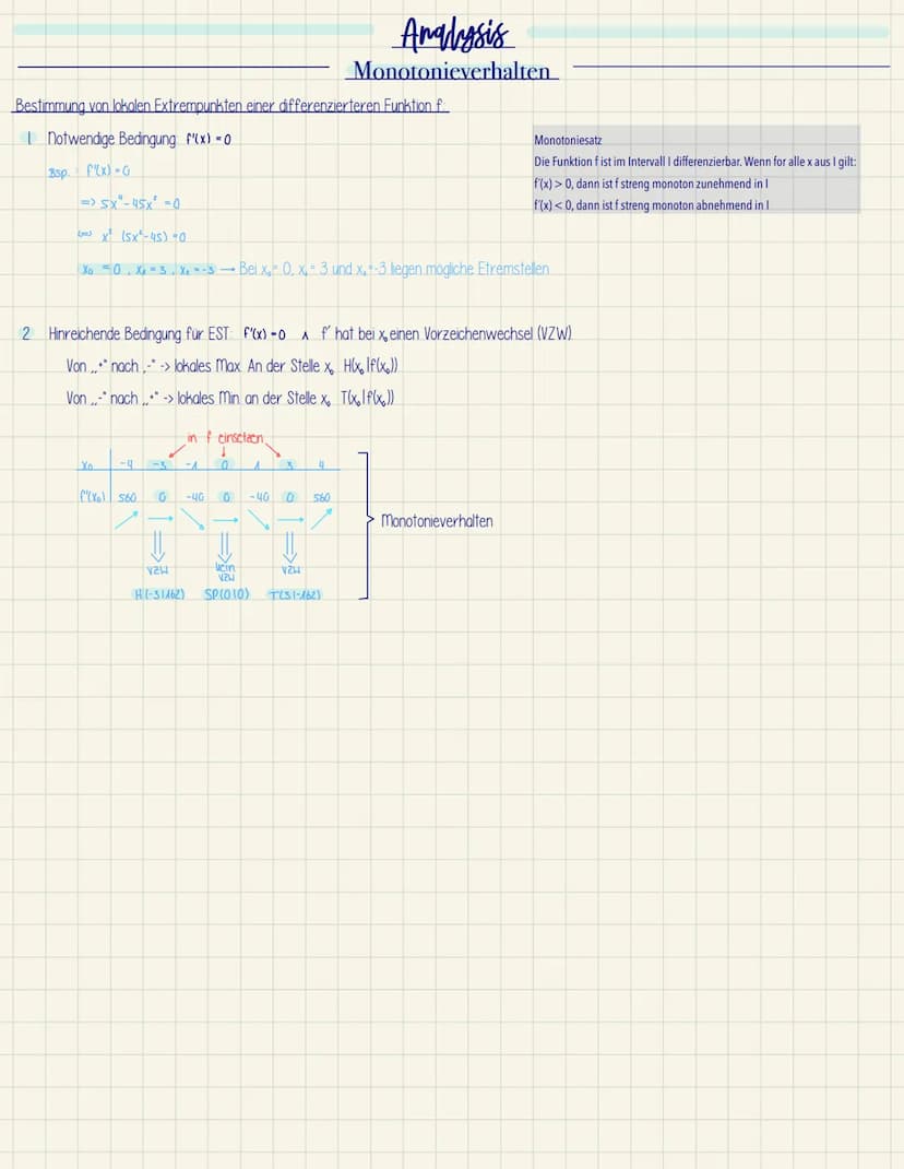 EF Mathe GK1
Mathe ZK
~ Funktionen und Analysis
- Potenz- und Exponentialfunktionen
- Ableitungen und Extrempunkte
- Nullstellen
- Ganzratio