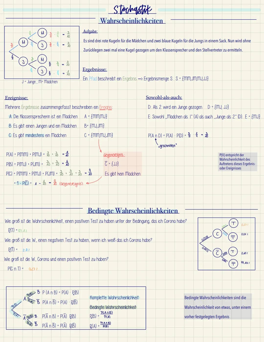 EF Mathe GK1
Mathe ZK
~ Funktionen und Analysis
- Potenz- und Exponentialfunktionen
- Ableitungen und Extrempunkte
- Nullstellen
- Ganzratio