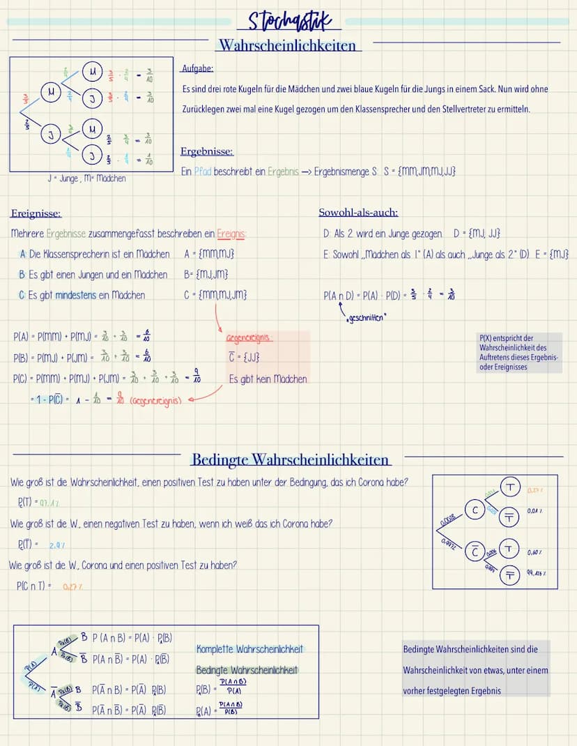EF Mathe GK1
Mathe ZK
~ Funktionen und Analysis
- Potenz- und Exponentialfunktionen
- Ableitungen und Extrempunkte
- Nullstellen
- Ganzratio