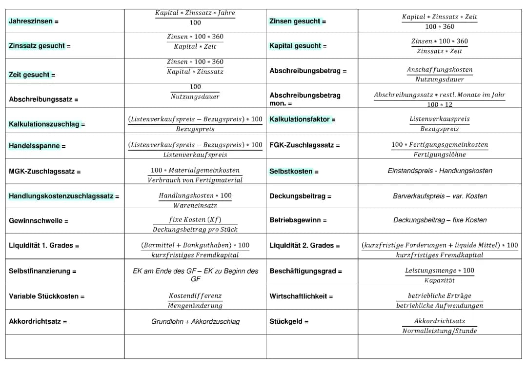 Formelsammlung Kauffrau für Büromanagement