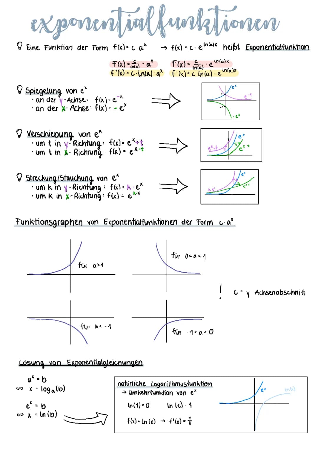 Exponentialfunktionen LK Abi