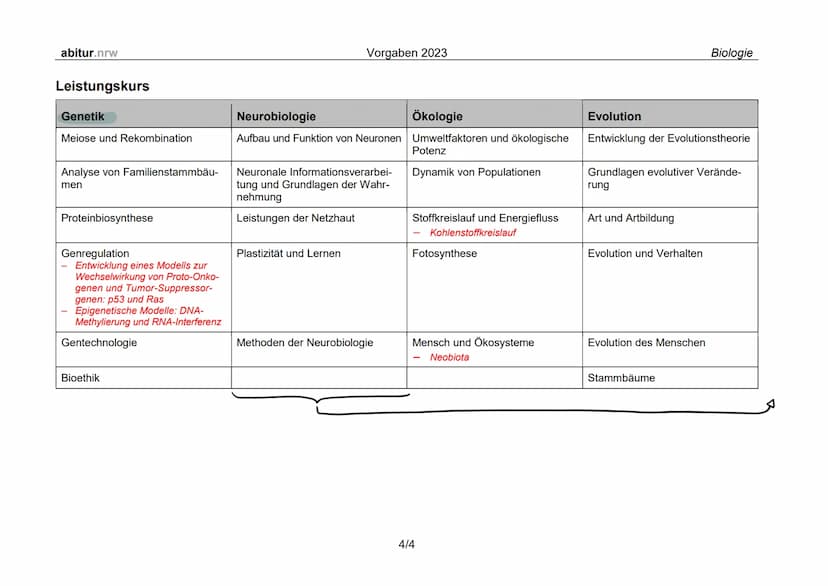 Biologie LK
Abiturvorbereitung abitur.nrw
Leistungskurs
Genetik
Meiose und Rekombination
Analyse von Familienstammbäu-
men
Proteinbiosynthes