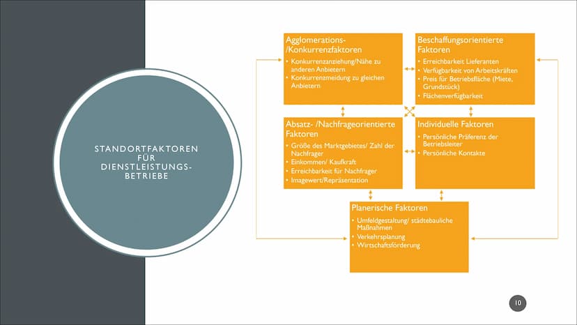 TERTIÄRISIERUNG GLIEDERUNG
1. Die Wirtschaftssektoren
2. Was sind Dienstleistungen?
3. Definition Tertiärisierung
4. Unterteilungen im Terti
