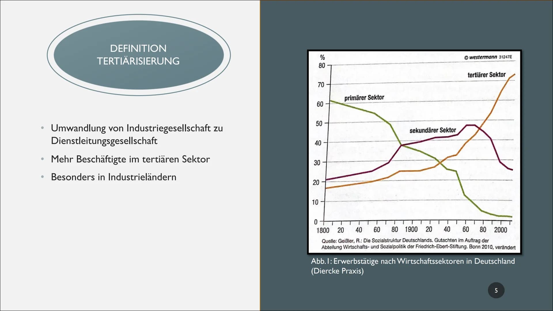TERTIÄRISIERUNG GLIEDERUNG
1. Die Wirtschaftssektoren
2. Was sind Dienstleistungen?
3. Definition Tertiärisierung
4. Unterteilungen im Terti