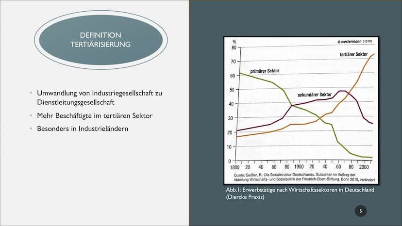 TERTIÄRISIERUNG GLIEDERUNG
1. Die Wirtschaftssektoren
2. Was sind Dienstleistungen?
3. Definition Tertiärisierung
4. Unterteilungen im Terti