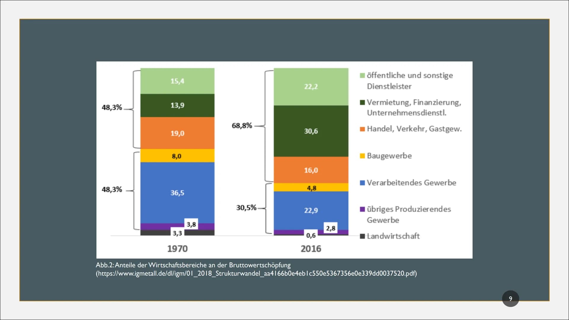 TERTIÄRISIERUNG GLIEDERUNG
1. Die Wirtschaftssektoren
2. Was sind Dienstleistungen?
3. Definition Tertiärisierung
4. Unterteilungen im Terti