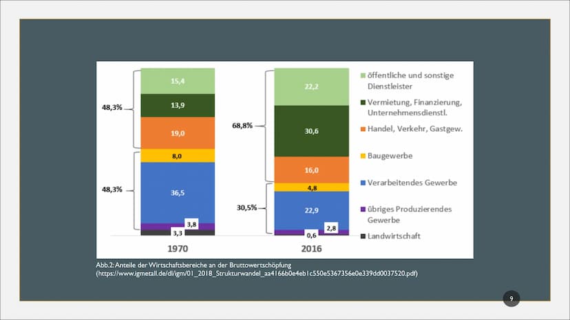 TERTIÄRISIERUNG GLIEDERUNG
1. Die Wirtschaftssektoren
2. Was sind Dienstleistungen?
3. Definition Tertiärisierung
4. Unterteilungen im Terti