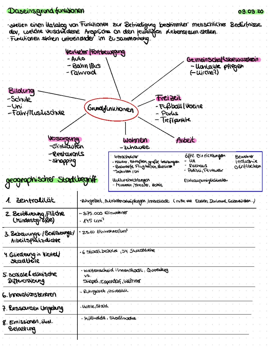 Daseinsgrundfunktionen und Stadtbegriff einfach erklärt - Erdkunde Klasse 5