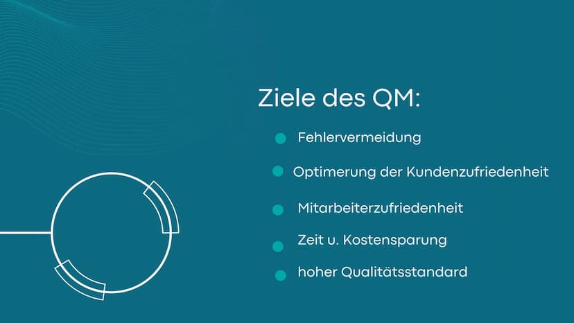 Qualitätsmanagement
Derya Bilge Agenda
1
2
3
4
5
6
7
Was ist das Qualitätsmanagement?
Zertifzierung
Die Ziele des QM
Der PDCA-Zyklus
Funktio