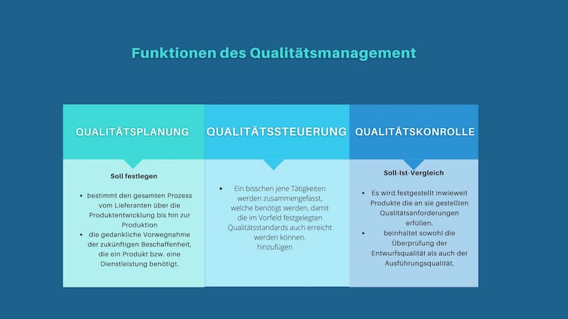 Qualitätsmanagement
Derya Bilge Agenda
1
2
3
4
5
6
7
Was ist das Qualitätsmanagement?
Zertifzierung
Die Ziele des QM
Der PDCA-Zyklus
Funktio
