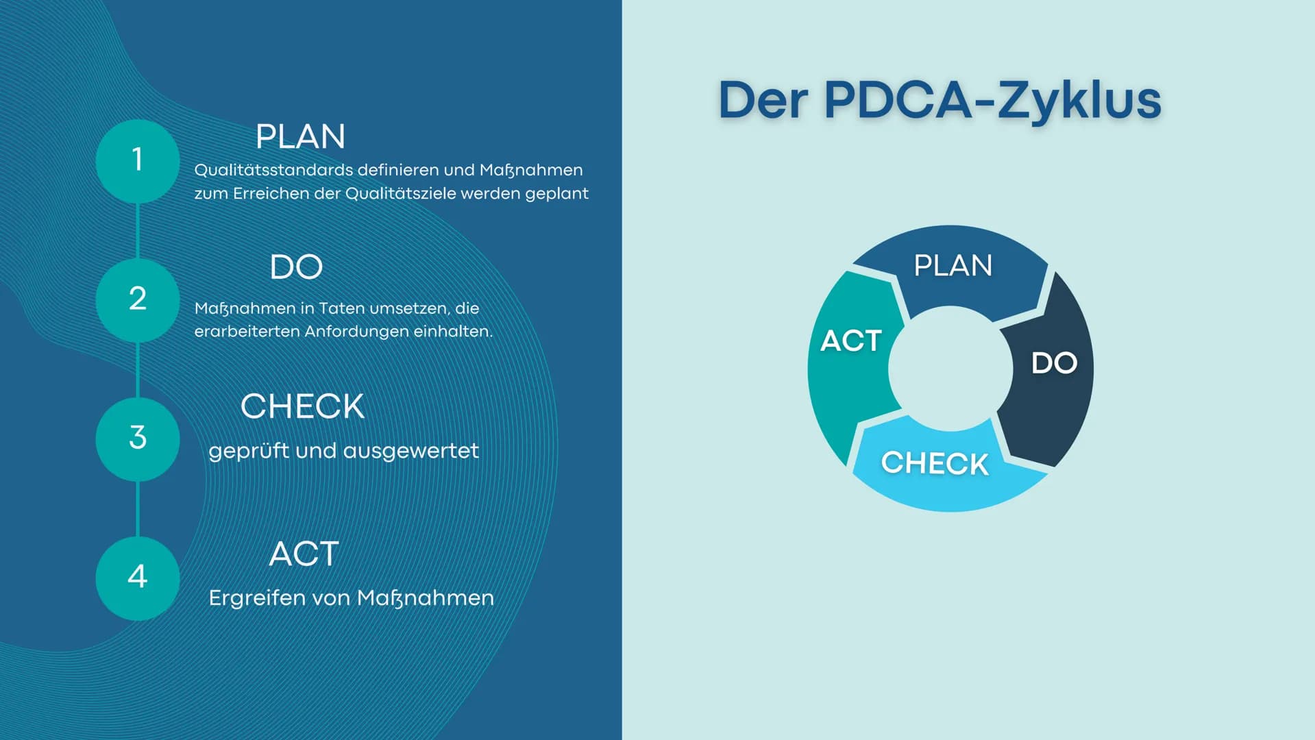 Qualitätsmanagement
Derya Bilge Agenda
1
2
3
4
5
6
7
Was ist das Qualitätsmanagement?
Zertifzierung
Die Ziele des QM
Der PDCA-Zyklus
Funktio