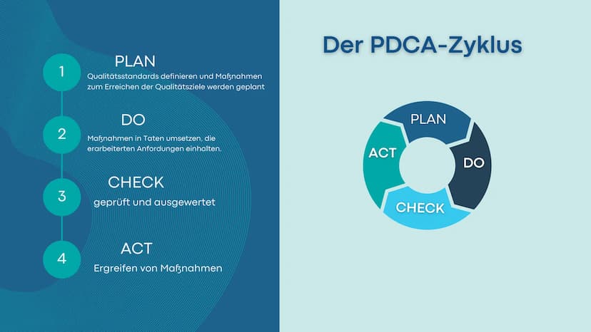 Qualitätsmanagement
Derya Bilge Agenda
1
2
3
4
5
6
7
Was ist das Qualitätsmanagement?
Zertifzierung
Die Ziele des QM
Der PDCA-Zyklus
Funktio