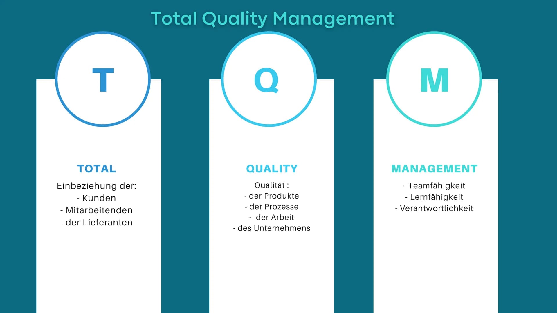 Qualitätsmanagement
Derya Bilge Agenda
1
2
3
4
5
6
7
Was ist das Qualitätsmanagement?
Zertifzierung
Die Ziele des QM
Der PDCA-Zyklus
Funktio