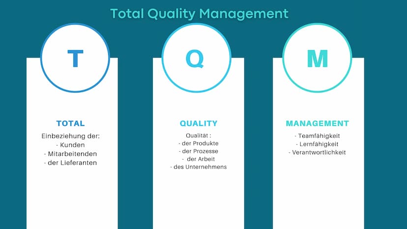 Qualitätsmanagement
Derya Bilge Agenda
1
2
3
4
5
6
7
Was ist das Qualitätsmanagement?
Zertifzierung
Die Ziele des QM
Der PDCA-Zyklus
Funktio