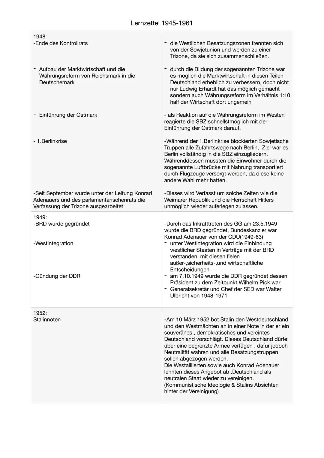 1945:-
-Konferenz der 3 Alliierten Anfang 1945 in Jalta.
-Besprechung der der 4 D's Demilitarisierung,
Denazifizierung,
Dezentralisierung ,D