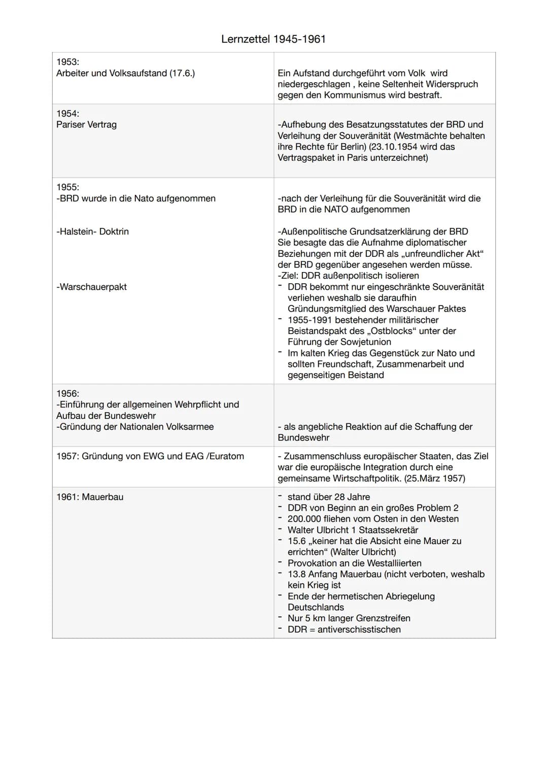 1945:-
-Konferenz der 3 Alliierten Anfang 1945 in Jalta.
-Besprechung der der 4 D's Demilitarisierung,
Denazifizierung,
Dezentralisierung ,D