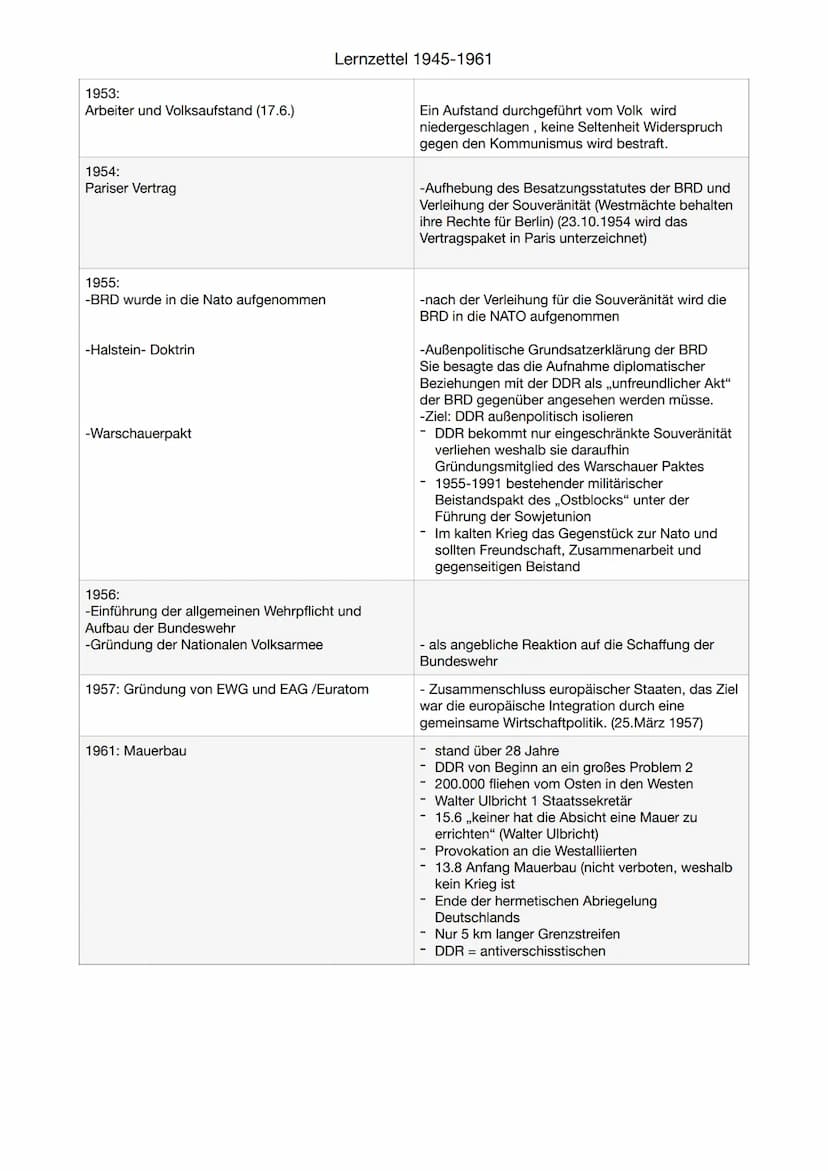 1945:-
-Konferenz der 3 Alliierten Anfang 1945 in Jalta.
-Besprechung der der 4 D's Demilitarisierung,
Denazifizierung,
Dezentralisierung ,D