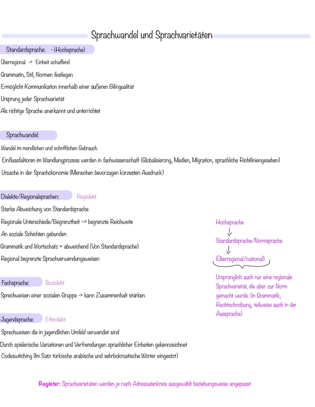 Sprachwandel und Sprachvarietäten
Standardsprache: - (Hochsprache)
Überregional -> Einheit schaffend
Grammatin, Stil, Normen festlegen
Ermög