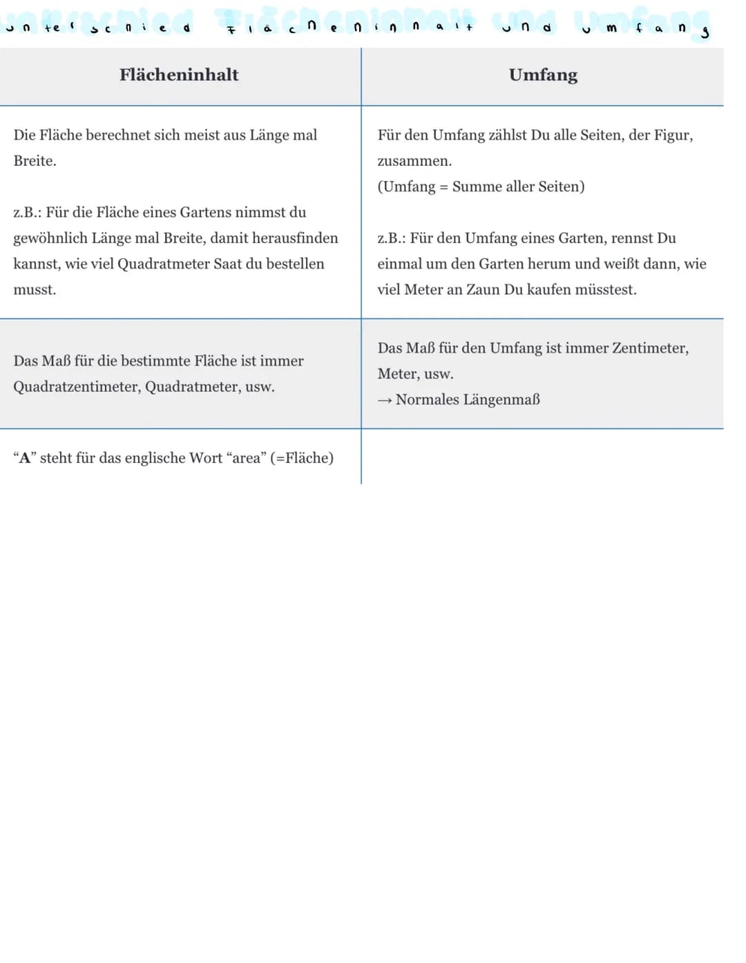 lacne ?
i st
Mit einer Fläche ist ein Gebilde gemeint, das sich über eine Länge und eine Breite
erstreckt. Dieser Bereich kann etwa in der N