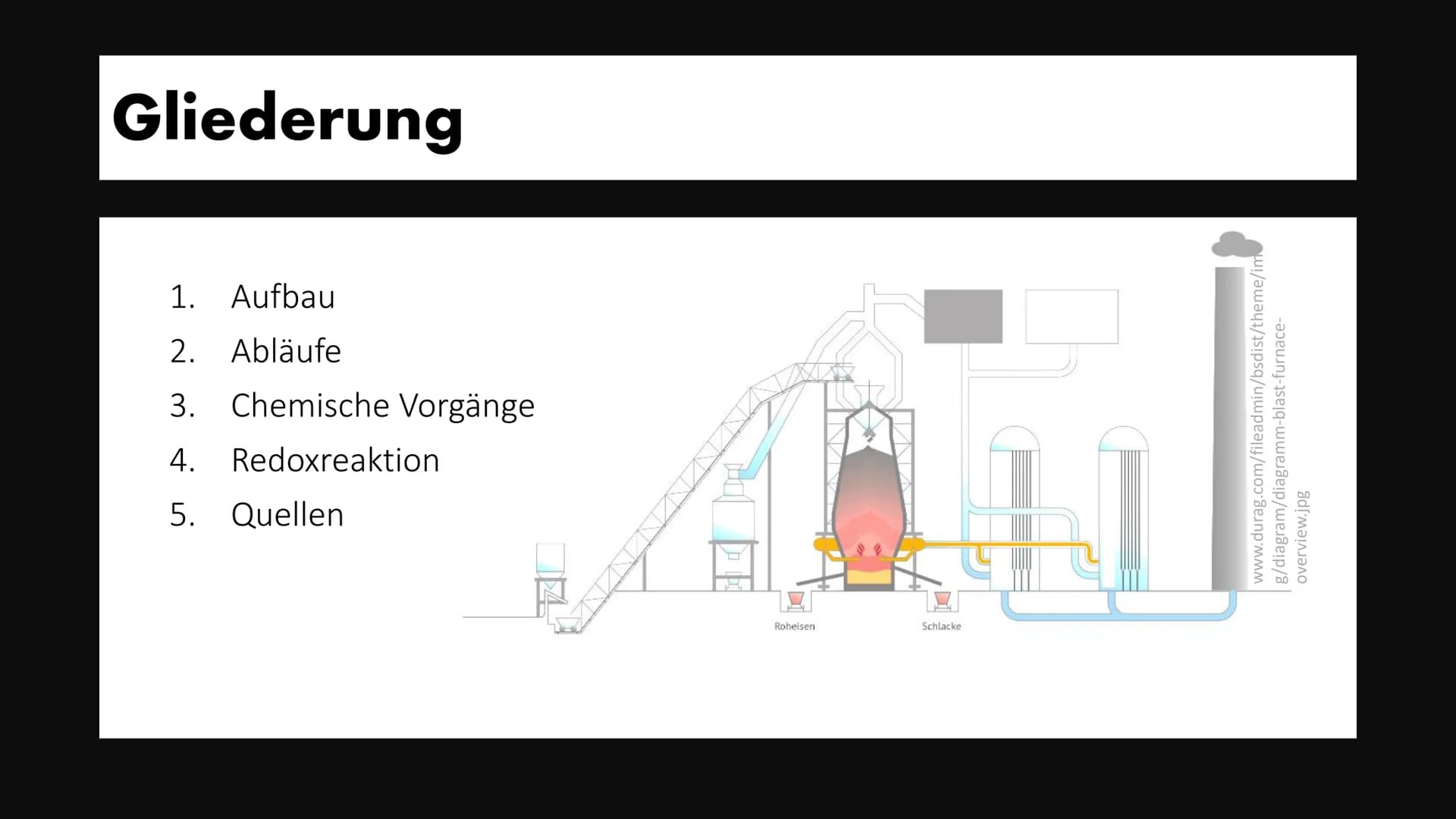 Der Hochofenprozess
Elisabeth Atapin Gliederung
1. Aufbau
2. Abläufe
3. Chemische Vorgänge
4. Redoxreaktion
5. Quellen
Roheisen
Schlacke
www