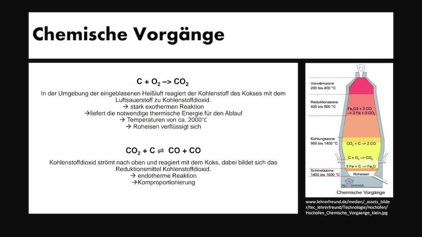 Der Hochofenprozess
Elisabeth Atapin Gliederung
1. Aufbau
2. Abläufe
3. Chemische Vorgänge
4. Redoxreaktion
5. Quellen
Roheisen
Schlacke
www