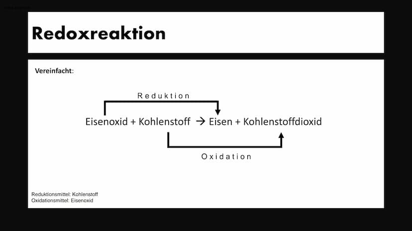 Der Hochofenprozess
Elisabeth Atapin Gliederung
1. Aufbau
2. Abläufe
3. Chemische Vorgänge
4. Redoxreaktion
5. Quellen
Roheisen
Schlacke
www