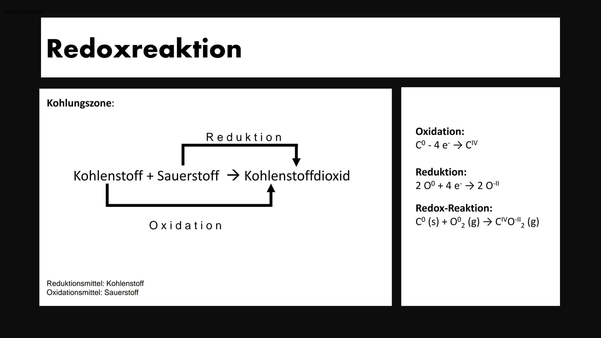 Der Hochofenprozess
Elisabeth Atapin Gliederung
1. Aufbau
2. Abläufe
3. Chemische Vorgänge
4. Redoxreaktion
5. Quellen
Roheisen
Schlacke
www