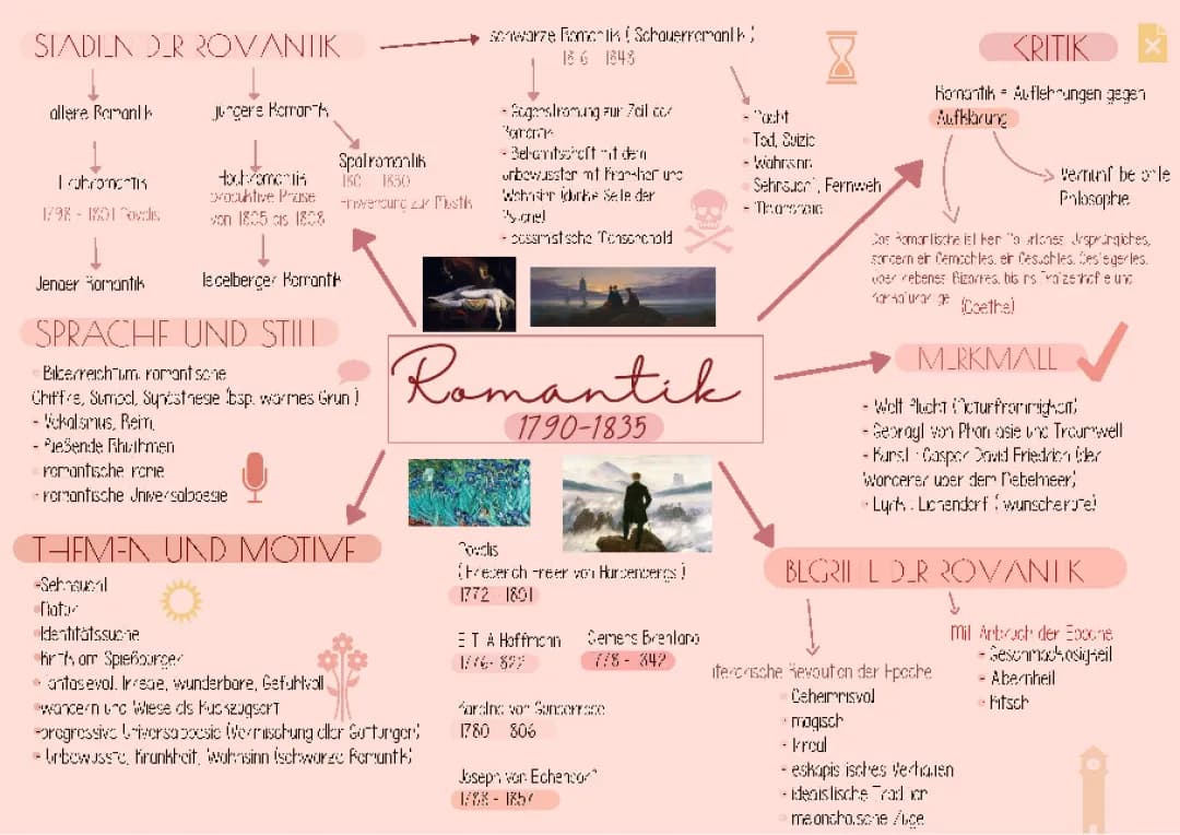 ROMANTIK MINDMAP