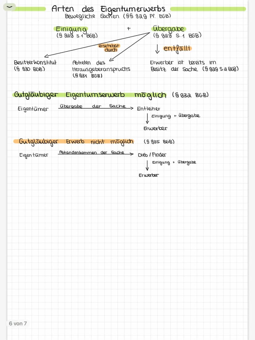 >
L>
دا
Paragraph.
89->
mehrere Paragraphen
ff.folgende Paragraphen →>
RECHTS- UND
L>
Rechtsfähigkeit Trager von Rechten
L>Fähigkeit, selbst