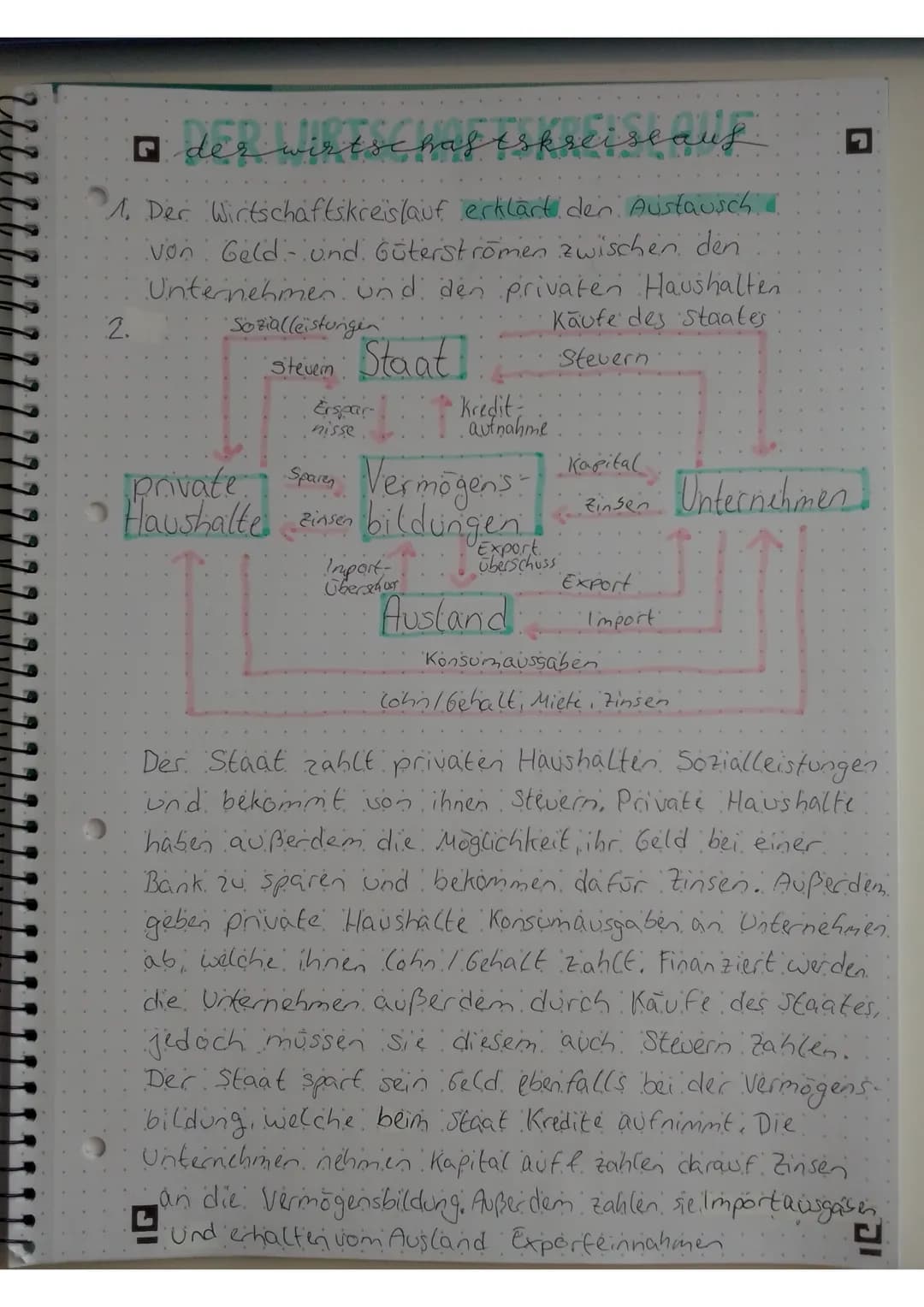 □ des Wirtschaftskreise auf
1. Der Wirtschaftskreislauf erklärt den Austausch &
von Geld- und Güterstromen zwischen den
Unternehmen und den 