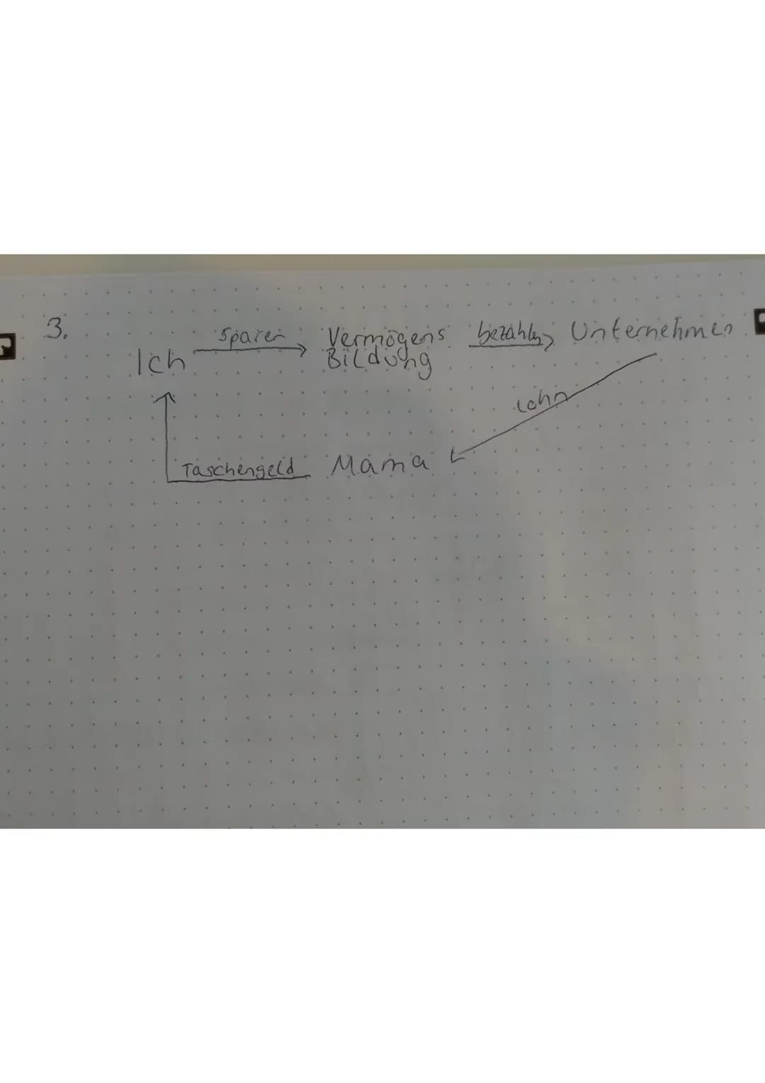 □ des Wirtschaftskreise auf
1. Der Wirtschaftskreislauf erklärt den Austausch &
von Geld- und Güterstromen zwischen den
Unternehmen und den 