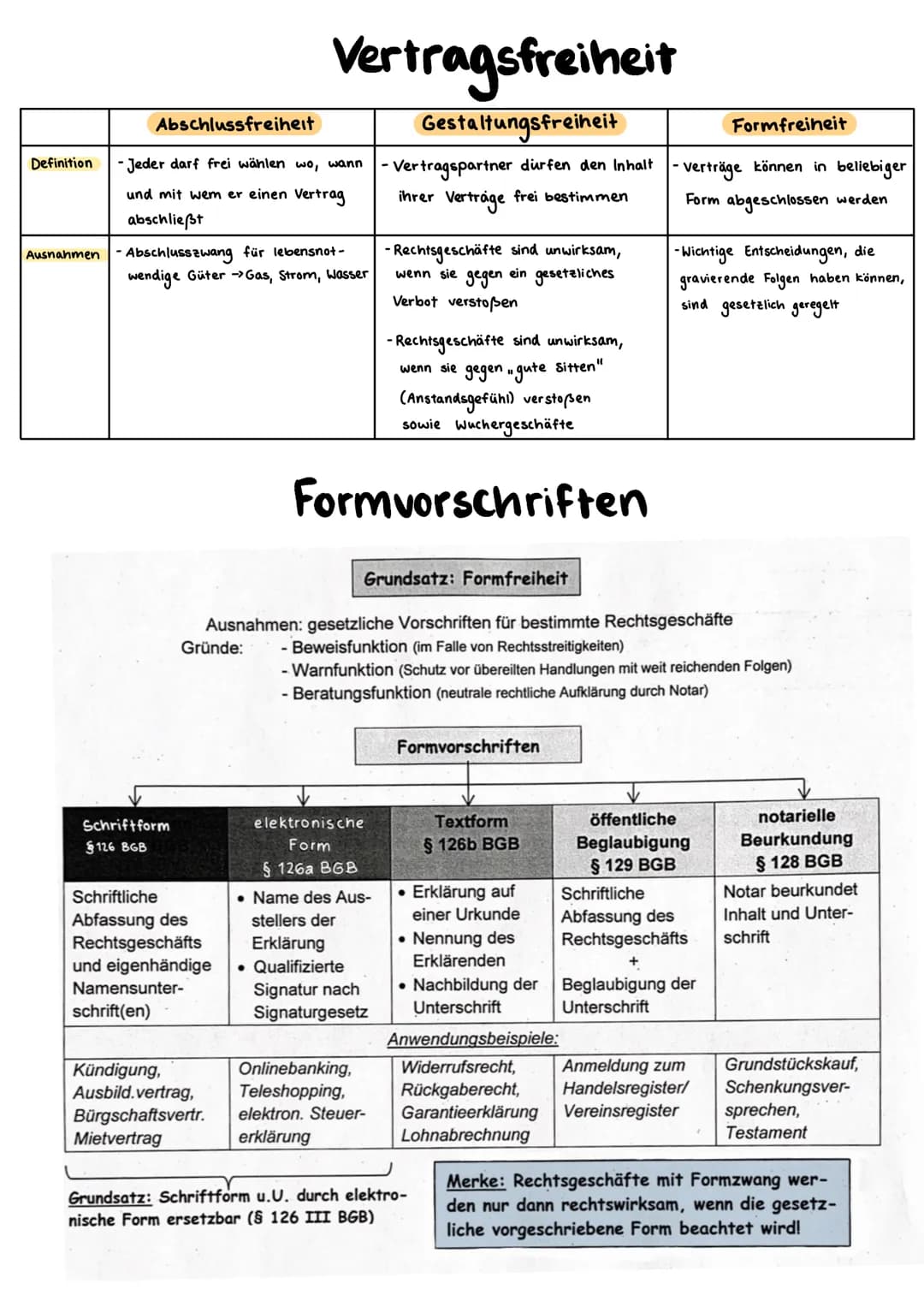 BWL Themen Klassenarbeit
3.1. Rechtsfähigkeit
3.2. Willenserklärung
3.3. Geschäftsfähigkeit
3.4. Rechtsgeschäft
3.5. Vertragsfreiheit und Ve