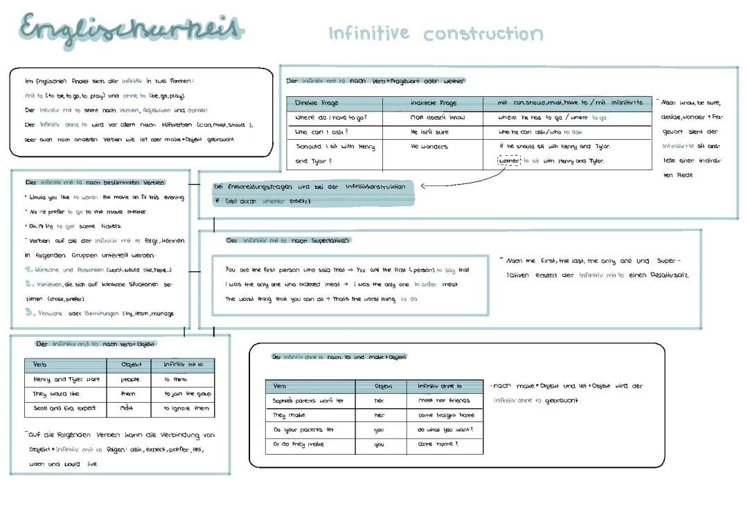 Infinitive Construction / The Gerund