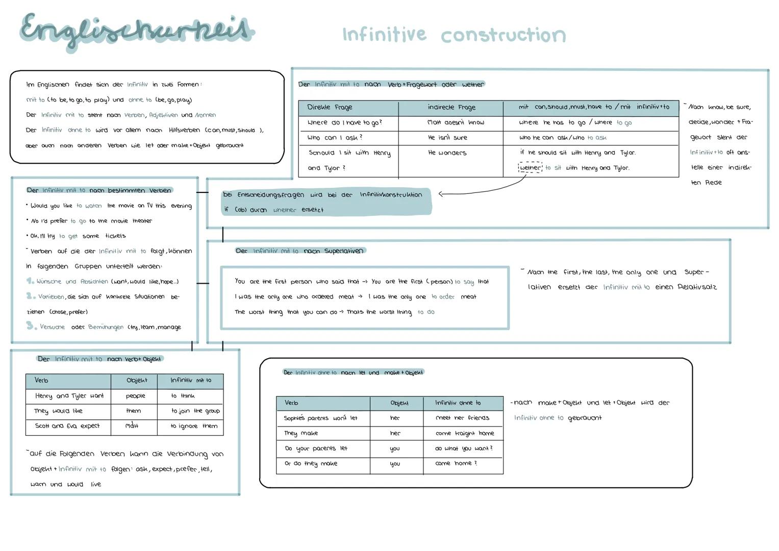 Englischurkeit
Im Englischen findet sich der Infinitiv in zwei Formen:
mit to (to be, to go, to play) und ohne to (be, go, play)
Der Infinit