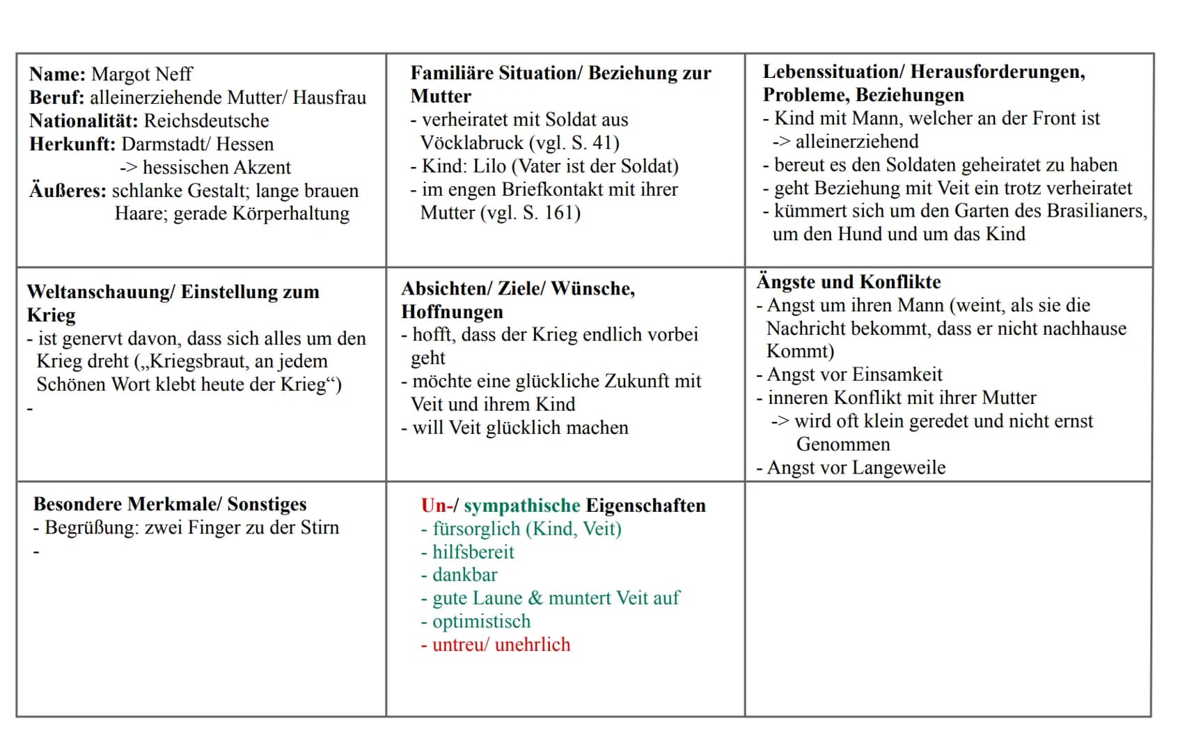 Name: Margot Neff
Beruf: alleinerziehende Mutter/ Hausfrau
Nationalität: Reichsdeutsche
Herkunft: Darmstadt/ Hessen
-> hessischen Akzent
Äuß