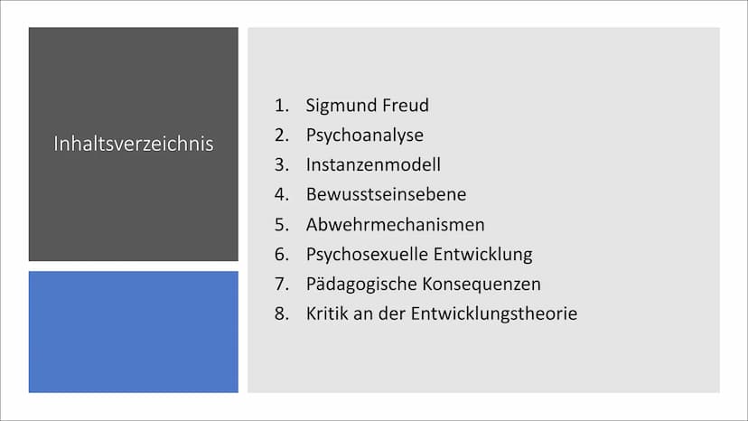 PRILIERS
Psychosexuelle Entwicklung nach
Sigmund Freud
Eine Präsentation von Lilith Inhaltsverzeichnis
1. Sigmund Freud
2. Psychoanalyse
3. 