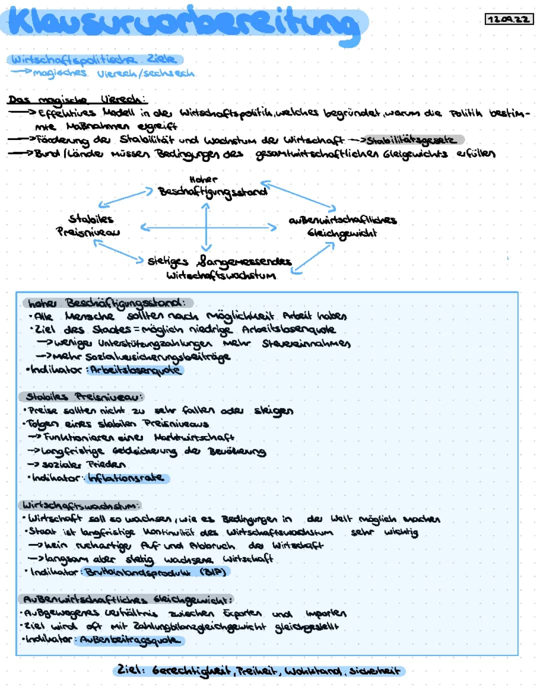 Konjunkturzyklus/ BIP/ das magische viereck