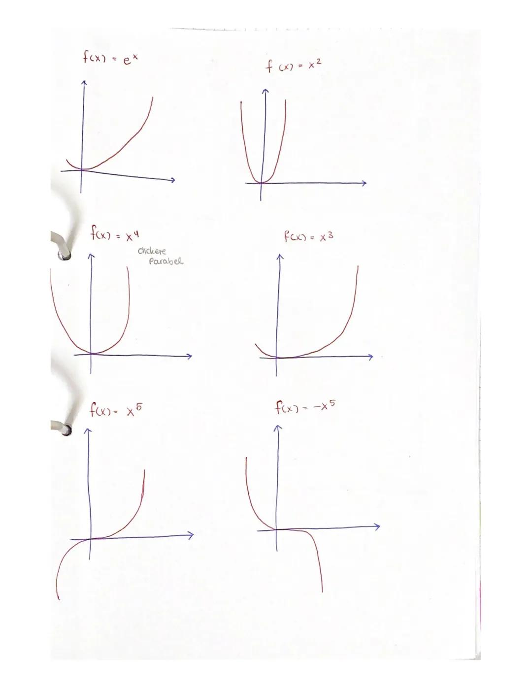 Analysis f(x) = ex

f (x) = x²

2
f(x) = x4

f(x) = x3
dickere
Parabel

f(x)=x5

f(x) = -x5 f(x) = -x2

f(x) = -x3

f(x)=-x4 # OPTIMIERUNG
2