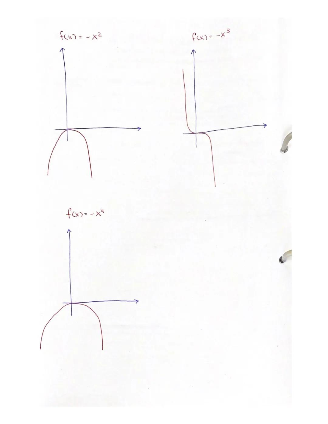 Analysis f(x) = ex

f (x) = x²

2
f(x) = x4

f(x) = x3
dickere
Parabel

f(x)=x5

f(x) = -x5 f(x) = -x2

f(x) = -x3

f(x)=-x4 # OPTIMIERUNG
2
