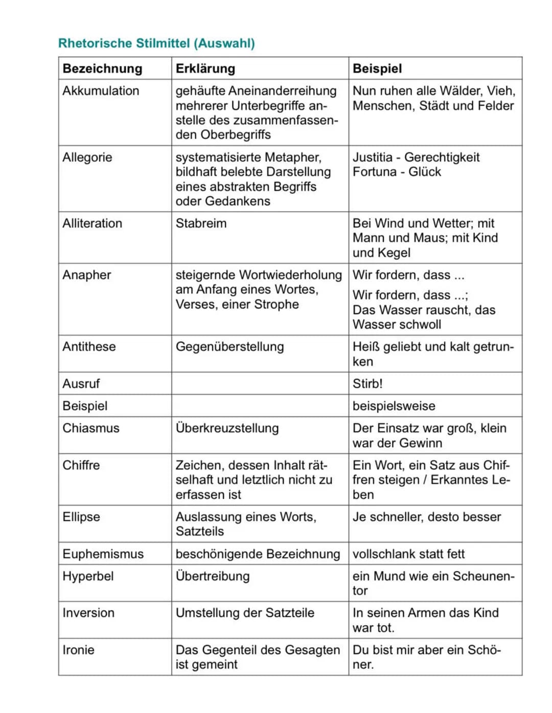 1. Einleitung →Thema
2. Hauptteil →→Argumentation
3. Schluss Zusammenfassung
→ Appell an Zuhörer gerichtet
Bevor man anfängt mit der Redeana