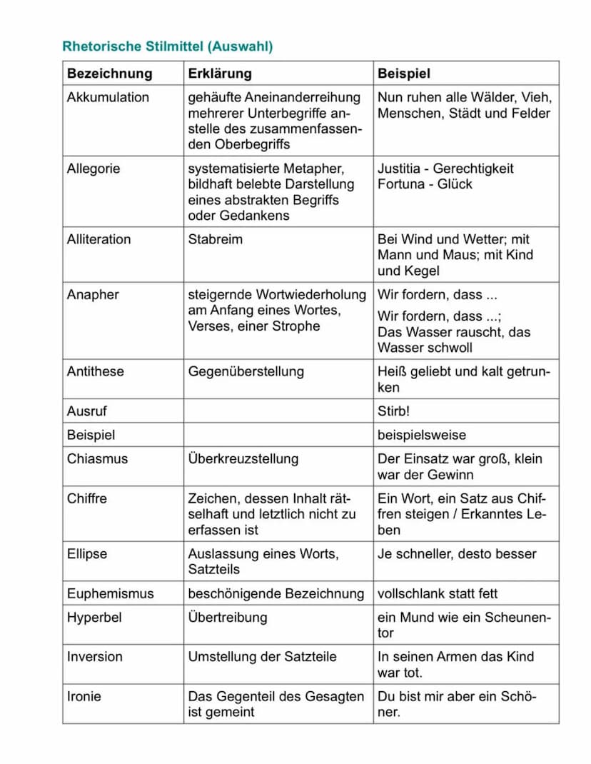 1. Einleitung →Thema
2. Hauptteil →→Argumentation
3. Schluss Zusammenfassung
→ Appell an Zuhörer gerichtet
Bevor man anfängt mit der Redeana
