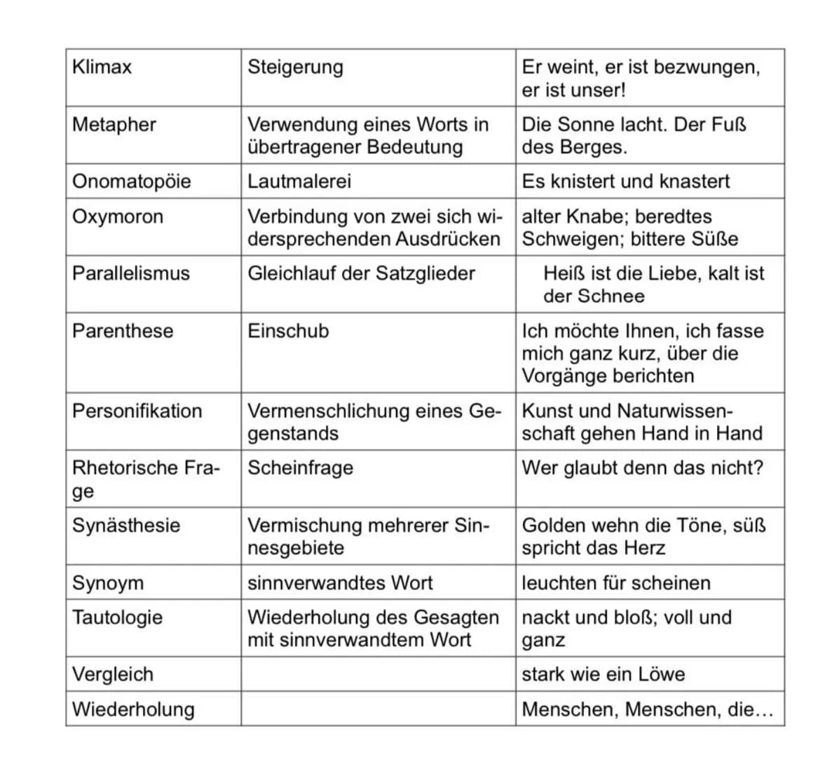 1. Einleitung →Thema
2. Hauptteil →→Argumentation
3. Schluss Zusammenfassung
→ Appell an Zuhörer gerichtet
Bevor man anfängt mit der Redeana