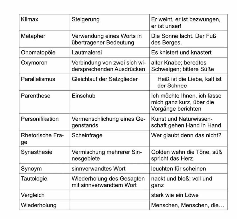 1. Einleitung →Thema
2. Hauptteil →→Argumentation
3. Schluss Zusammenfassung
→ Appell an Zuhörer gerichtet
Bevor man anfängt mit der Redeana