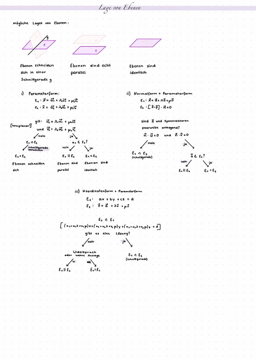 Punktprobe:
Liegt A bzw. 8 in E?
A(21-21-1) B (21111)
₁) E ¹ X = (-²) + 2 · (²³¹) + µ· (²¹)
(
i) Parameterform
(²¹²¹) = (²4) + 2 · (²¹) + µ·