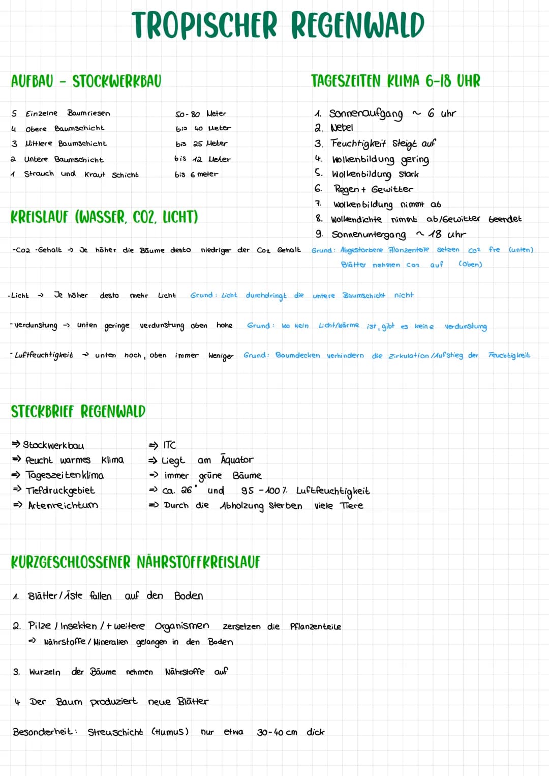 AUFBAU- STOCKWERKBAU
S Einzelne Baumriesen
4 Obere Baumschicht
3 Mittlere Baumschicht
2 Untere Baumschicht.
1
Strauch und Kraut Schicht
TROP