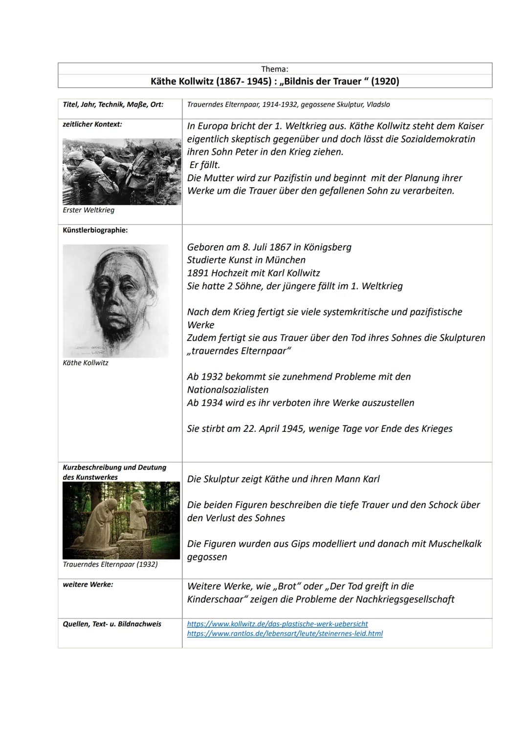 Titel, Jahr, Technik, Maße, Ort:
zeitlicher Kontext:
Erster Weltkrieg
Künstlerbiographie:
Käthe Kollwitz
Thema:
Käthe Kollwitz (1867- 1945) 
