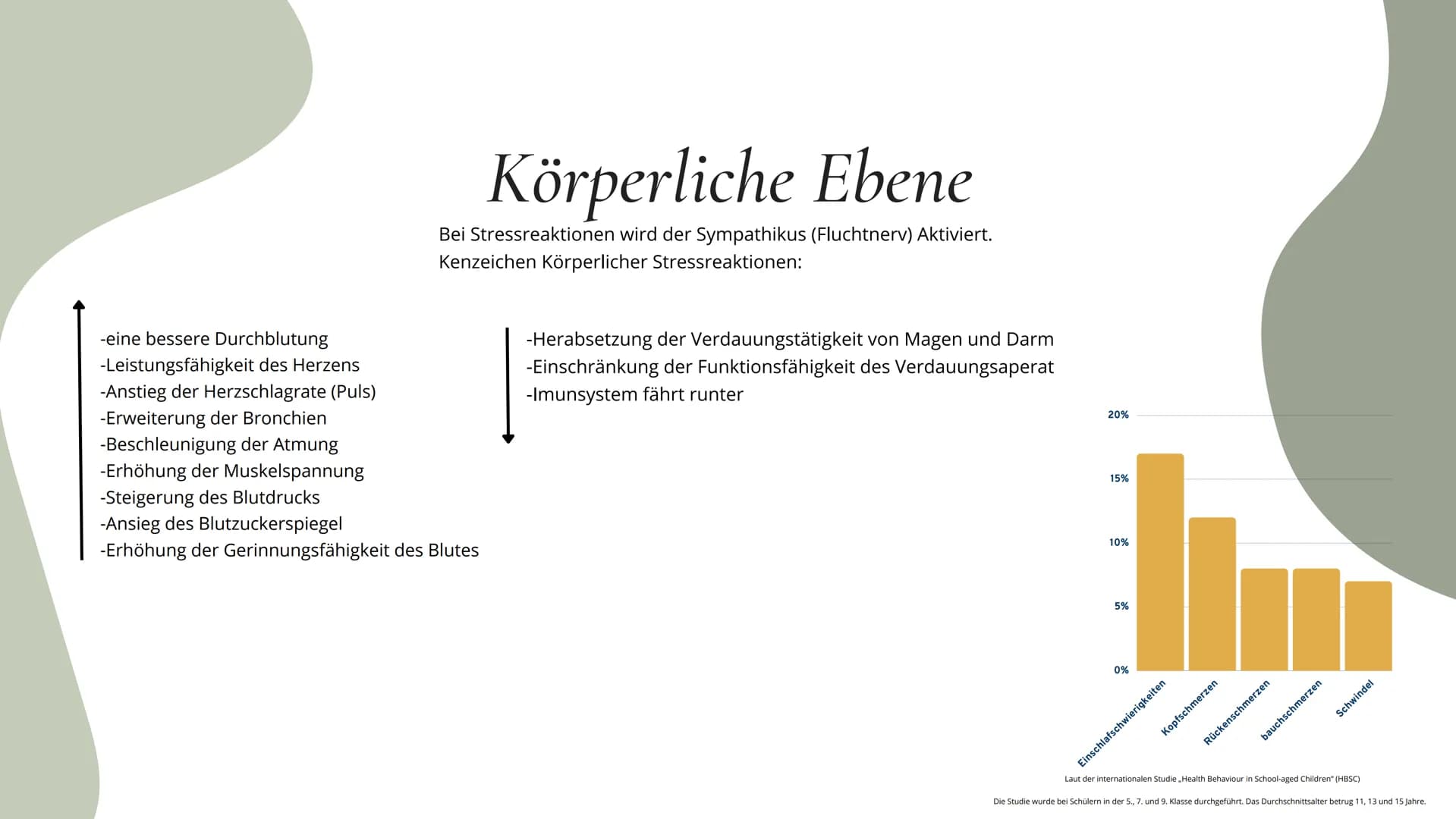 Stress
MENTALE
GESUNDHEIT Agenda
ΟΙ
02
03
04
05
об
Definition
Stressarten
Prositiver-, Negativerstress
Stressreaktion
Körperliche-, Emotiona