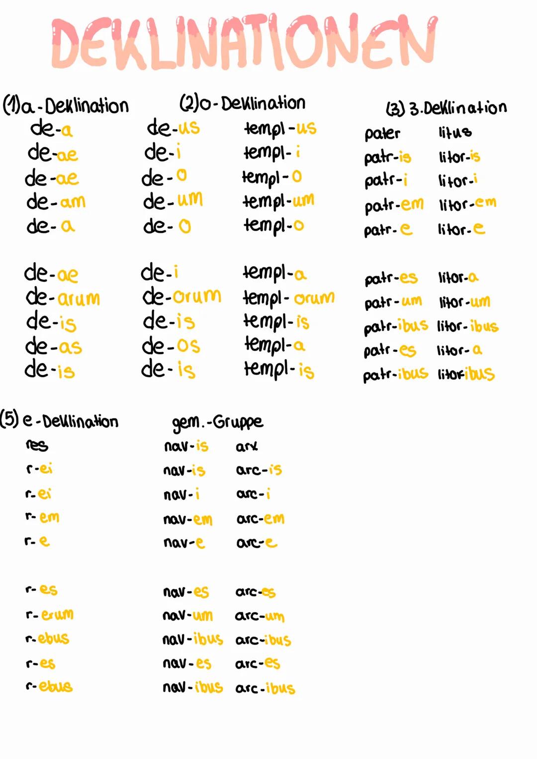 (a-Deklination
de-a
de-ae
de-ae
de-am
de-a
de-de
de-arum
de-is
de-as
de-is
(5) e-Deklination
res
DEKLINATIONEN
(2)o-Deklination
templ-us
tem
