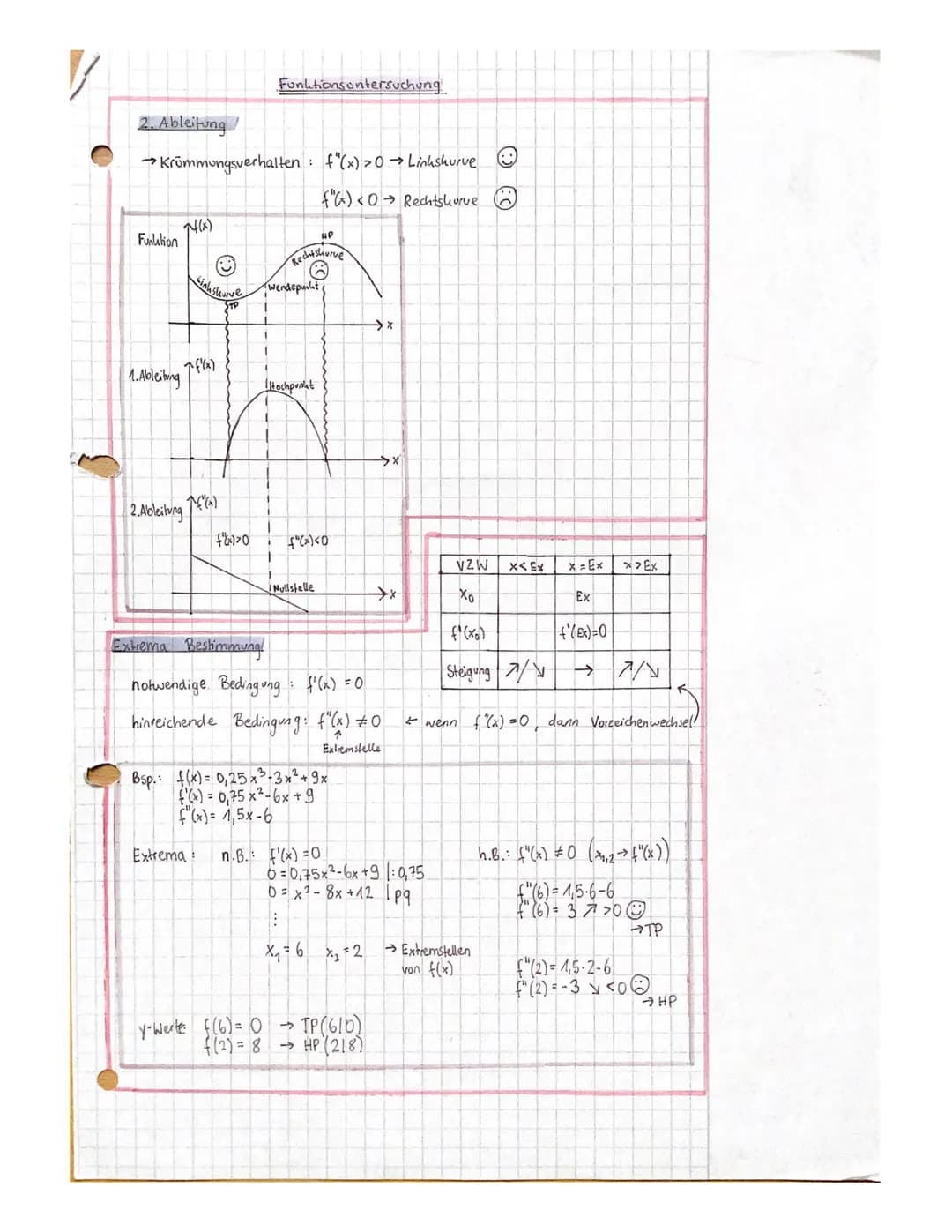 3
Funktionen
Funktion → Jede Funktion f(x) ordnet jedem genau einen
Funktionswert f(x)=y zu
Definitionsmenge (ID) » Menge aller x-Werte, den